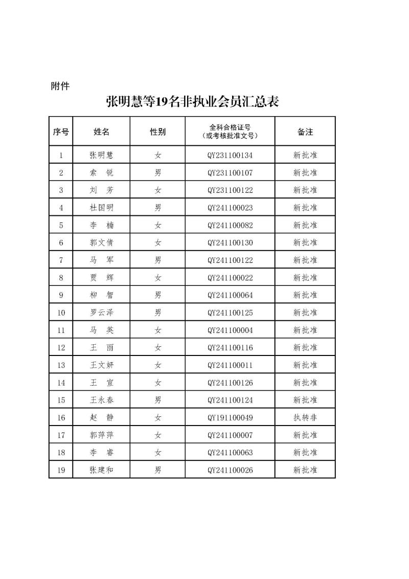 2-1、2021新批非執(zhí)業(yè)會員匯總表2024.12.26--上網無身份證號.jpg